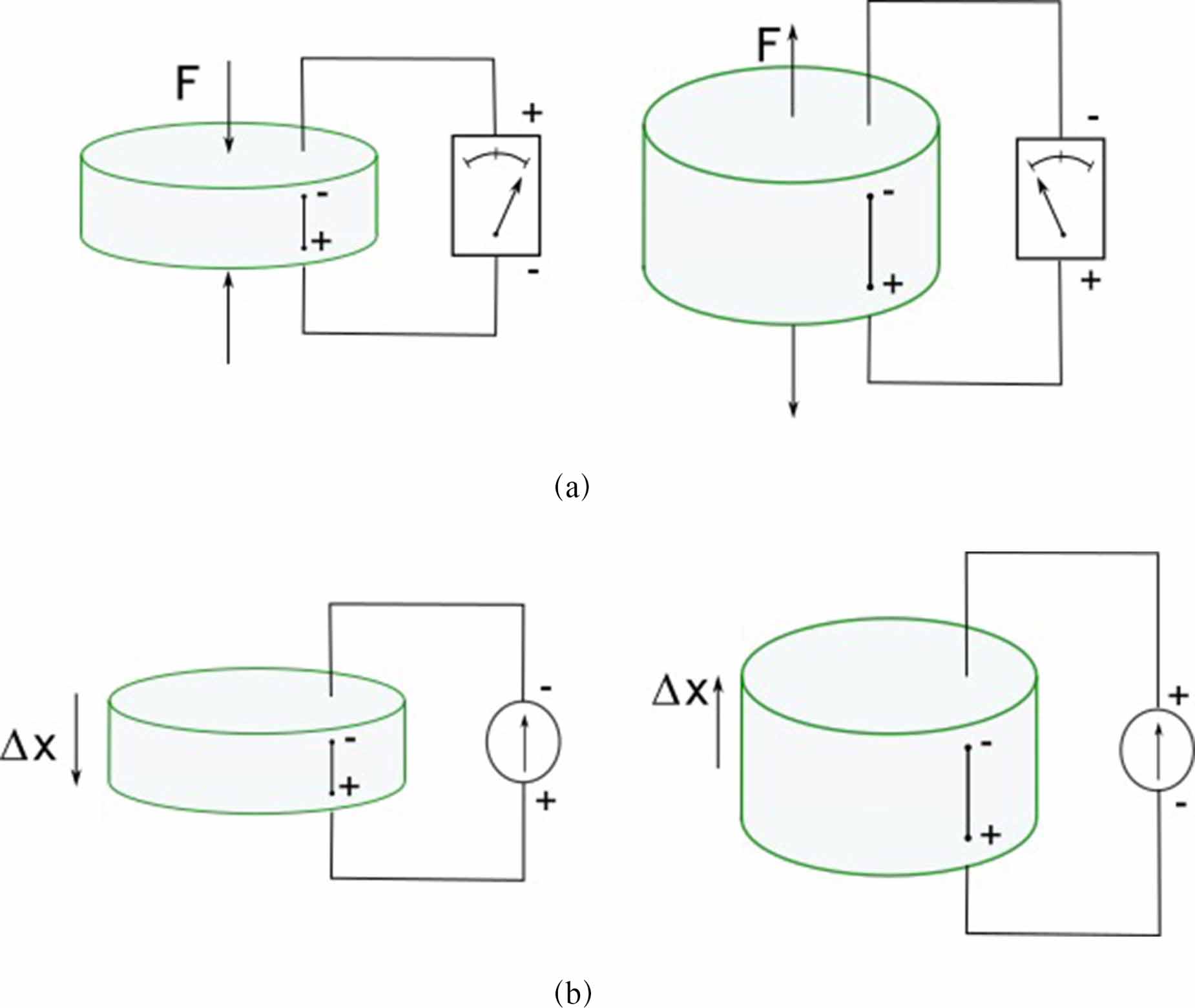 Advancements in mathematical modeling and design configurations of ...