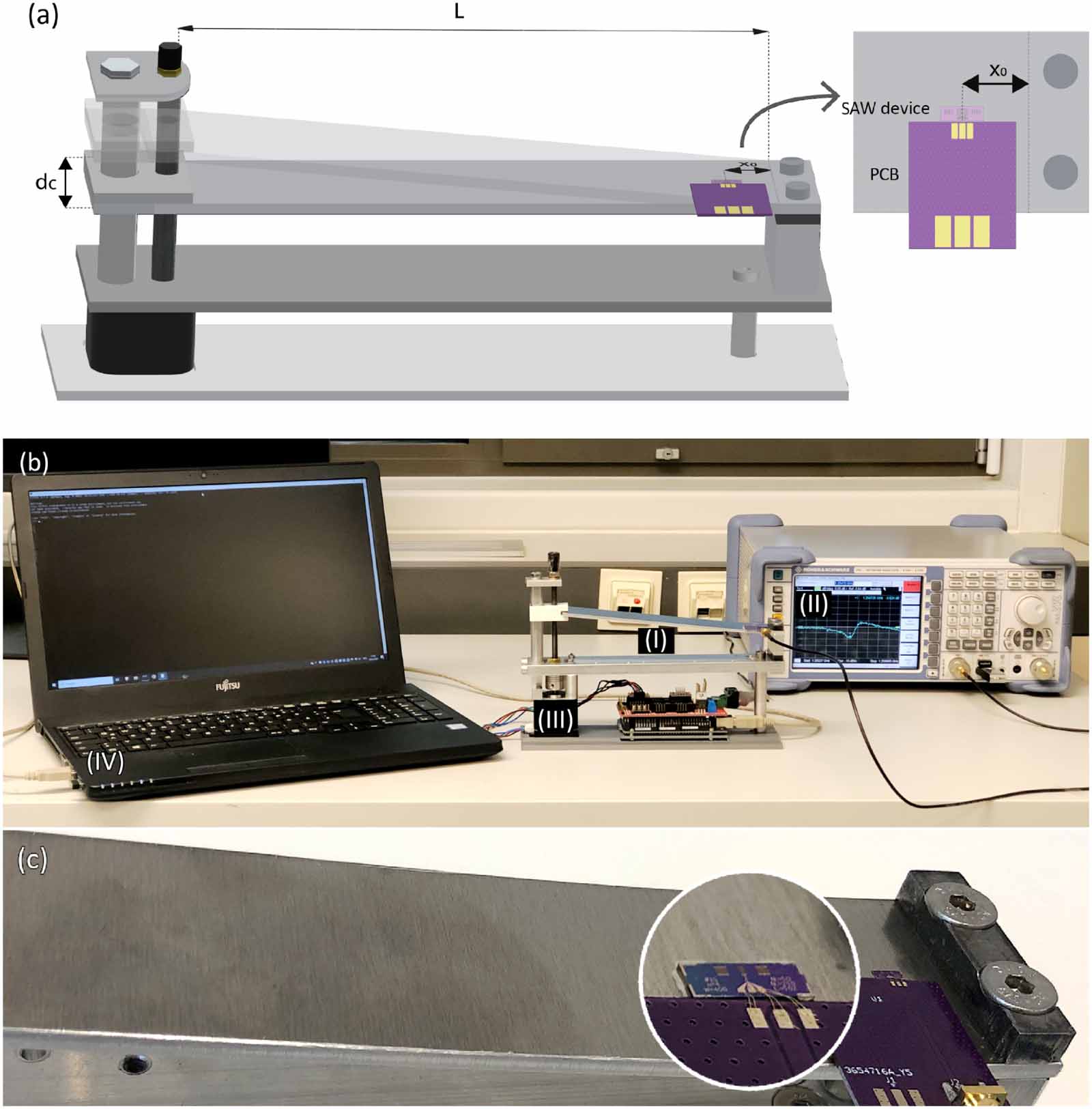 GHz SAW strain sensors under high mechanical load conditions - IOPscience