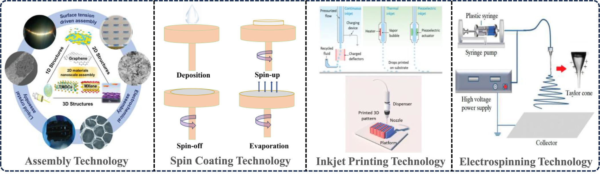 Micro Materials Applications of capacitive micromachined ultrasonic transducers ...