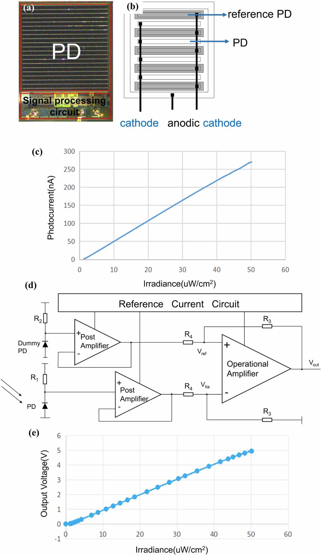 Novel ZnS: Cu dual-mode sensor based on monolithic integrated ...