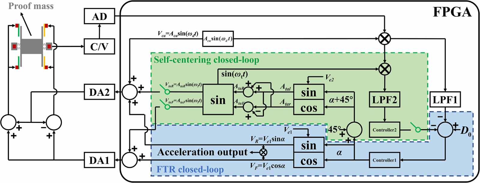 A single-axis and three-electrode MEMS accelerometer with linear output ...
