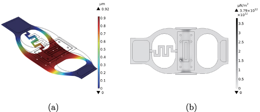 Design and fabrication of a novel compact RF MEMS series capacitive ...