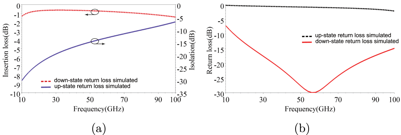 Design and fabrication of a novel compact RF MEMS series capacitive ...