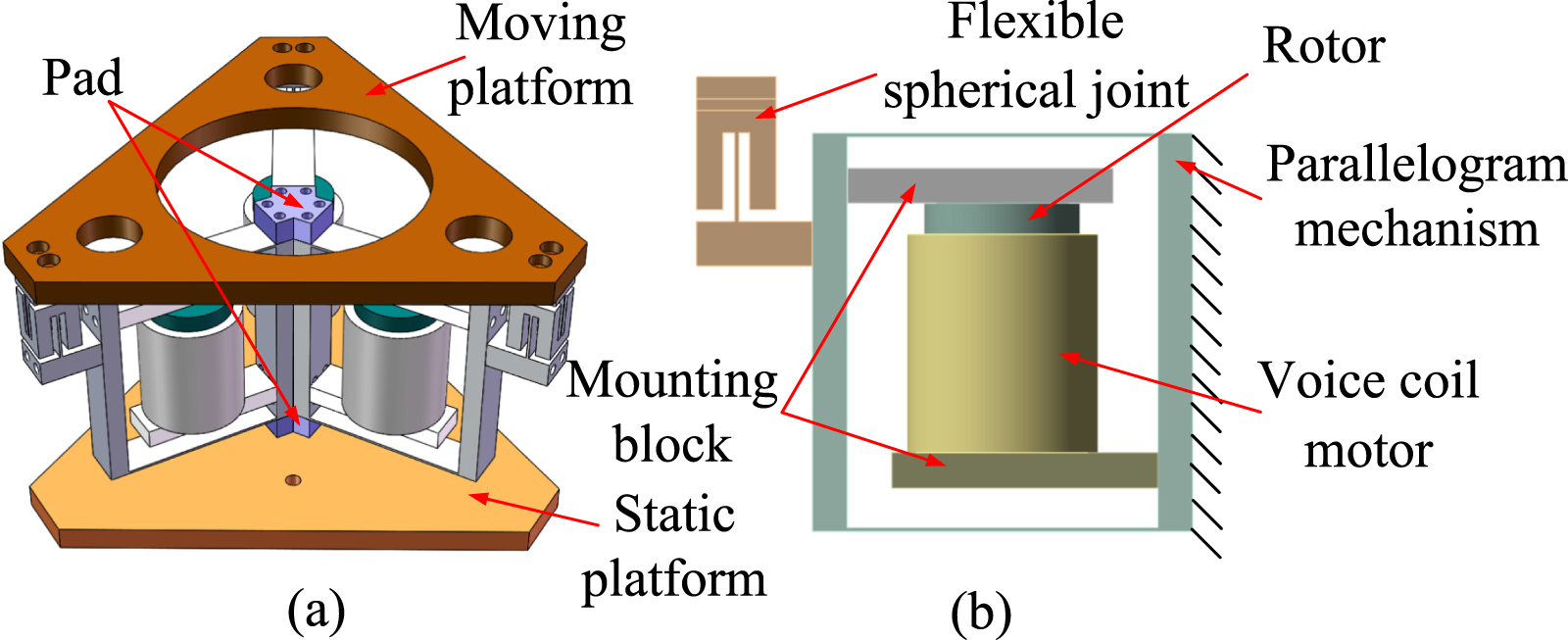 Tracking control for a VCM-driven 3-DOF compliant tip–tilt–piston stage ...
