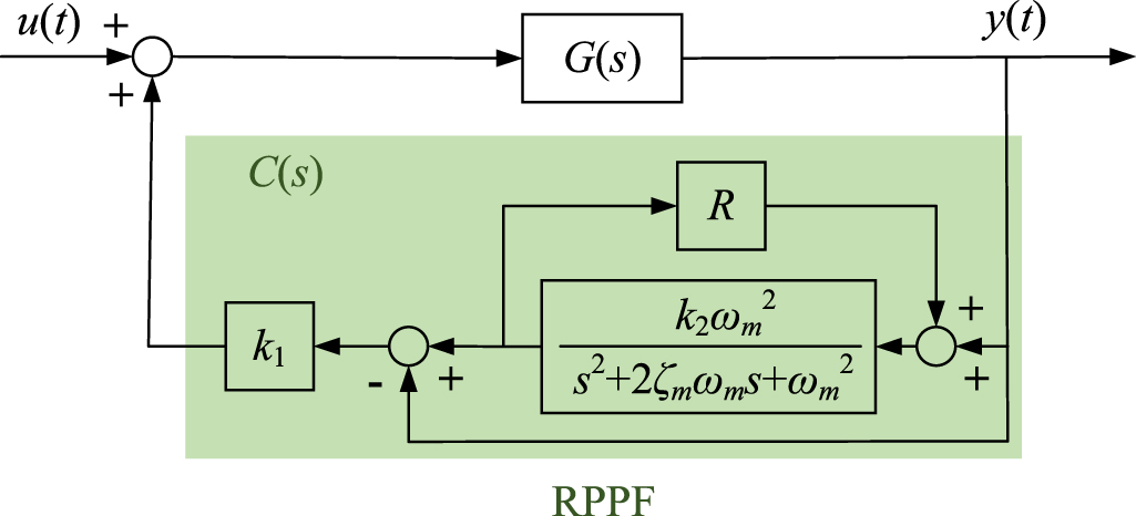 Tracking control for a VCM-driven 3-DOF compliant tip–tilt–piston stage ...