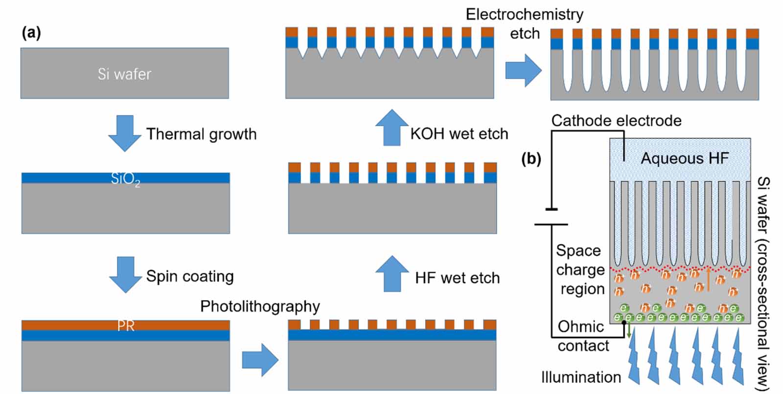 Poly Etch Process Deep silicon etching technology and applications: a review - IOPscience