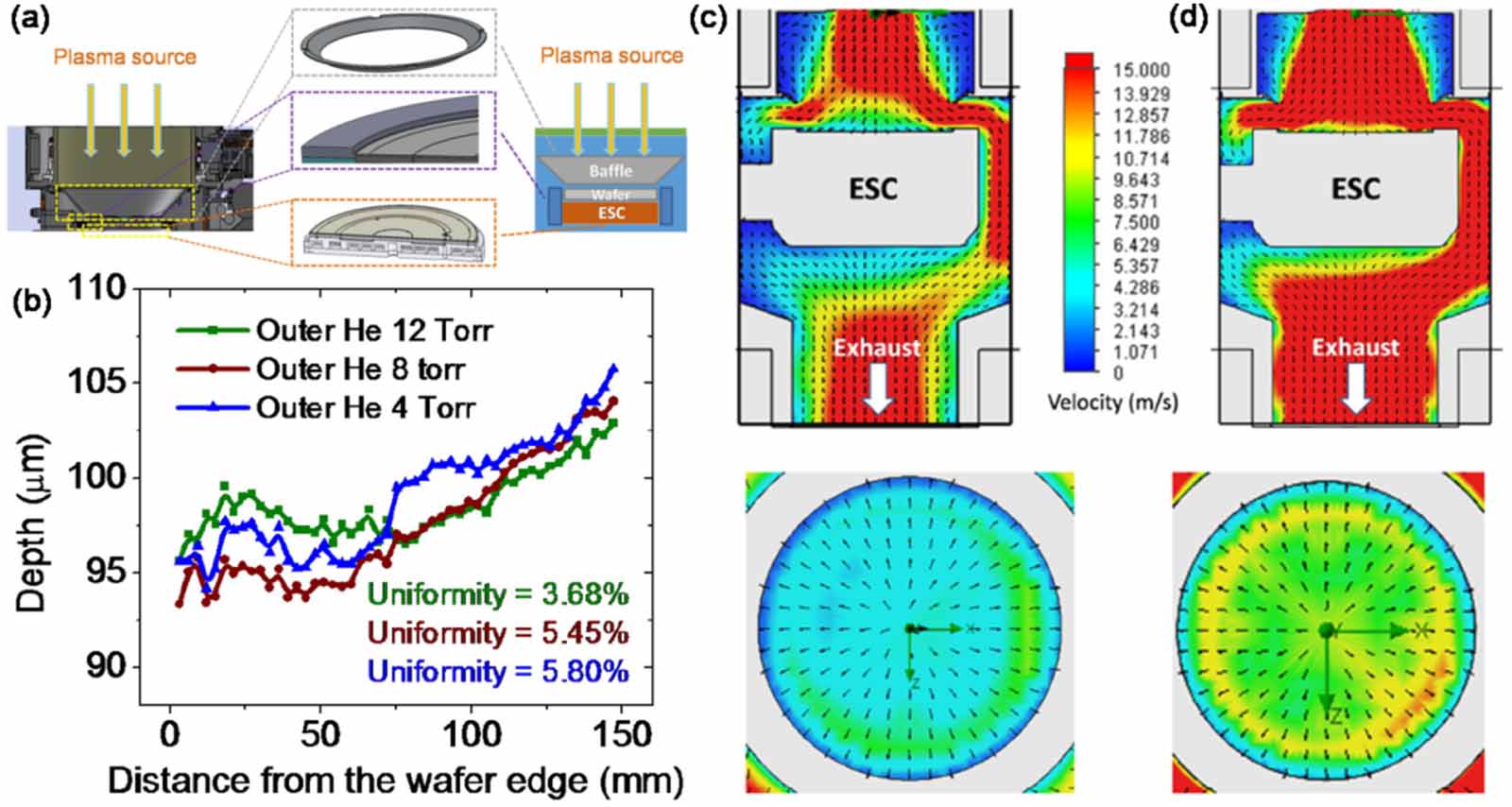Deep silicon etching technology and applications: a review - IOPscience