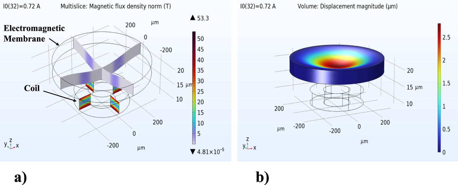 Design and analysis of a dual-actuator force-balanced MEMS pressure ...