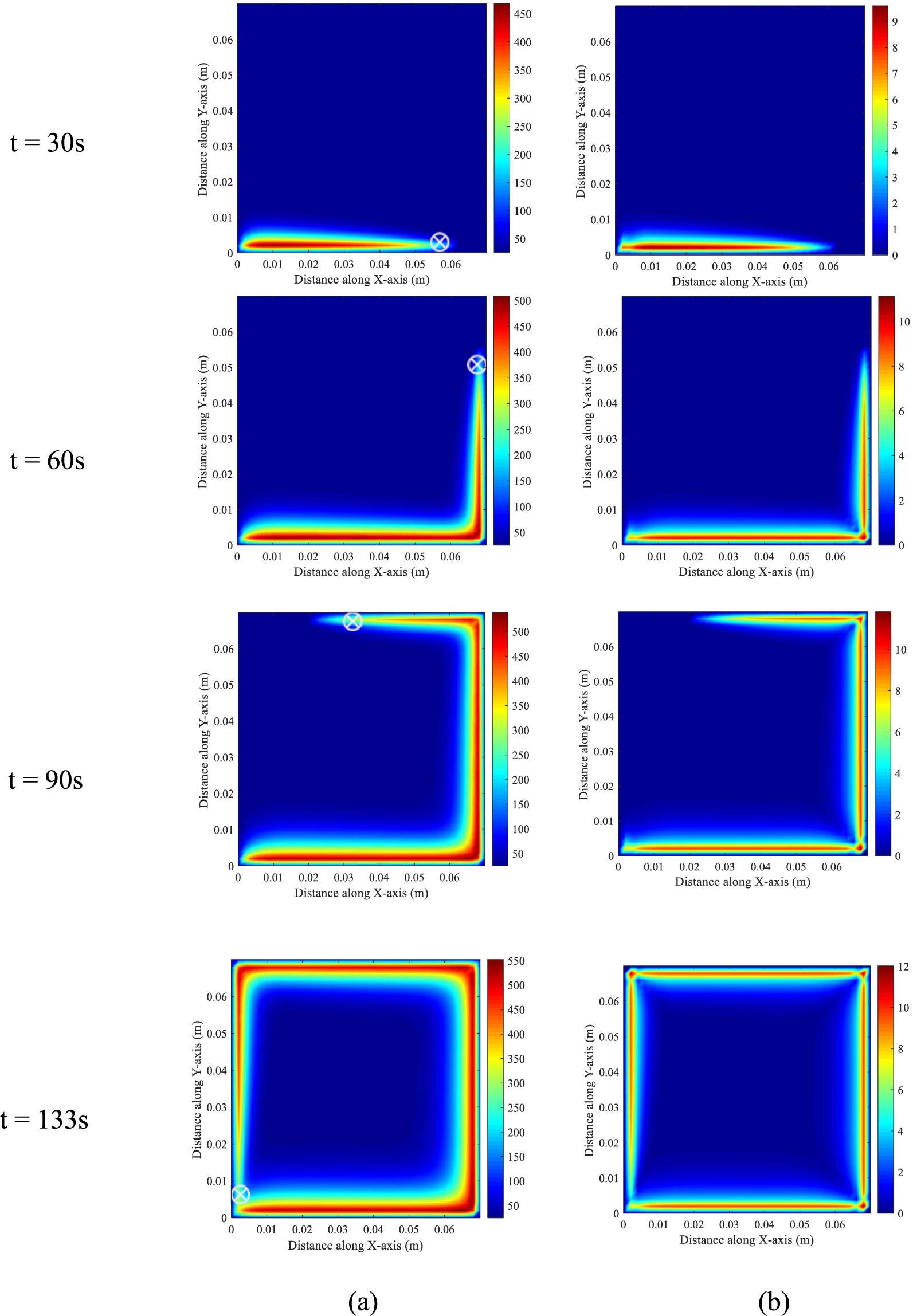 Numerical investigation on heat transfer and thermal stress developed ...