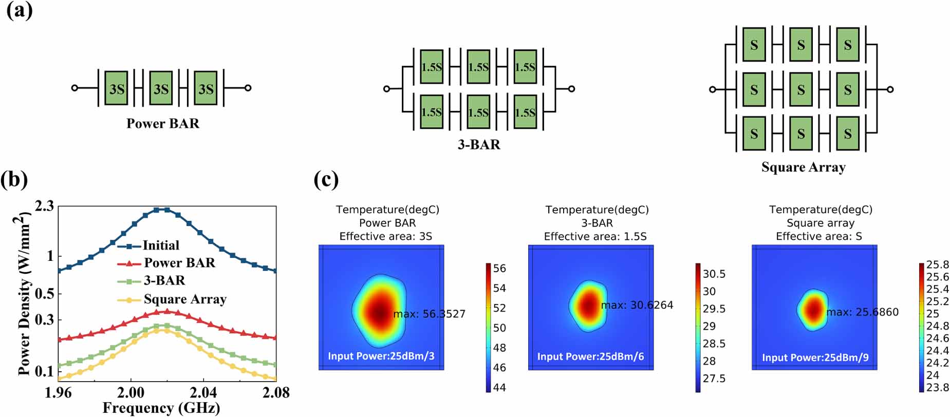 Ultra-high power handling capability bulk acoustic wave filters using ...
