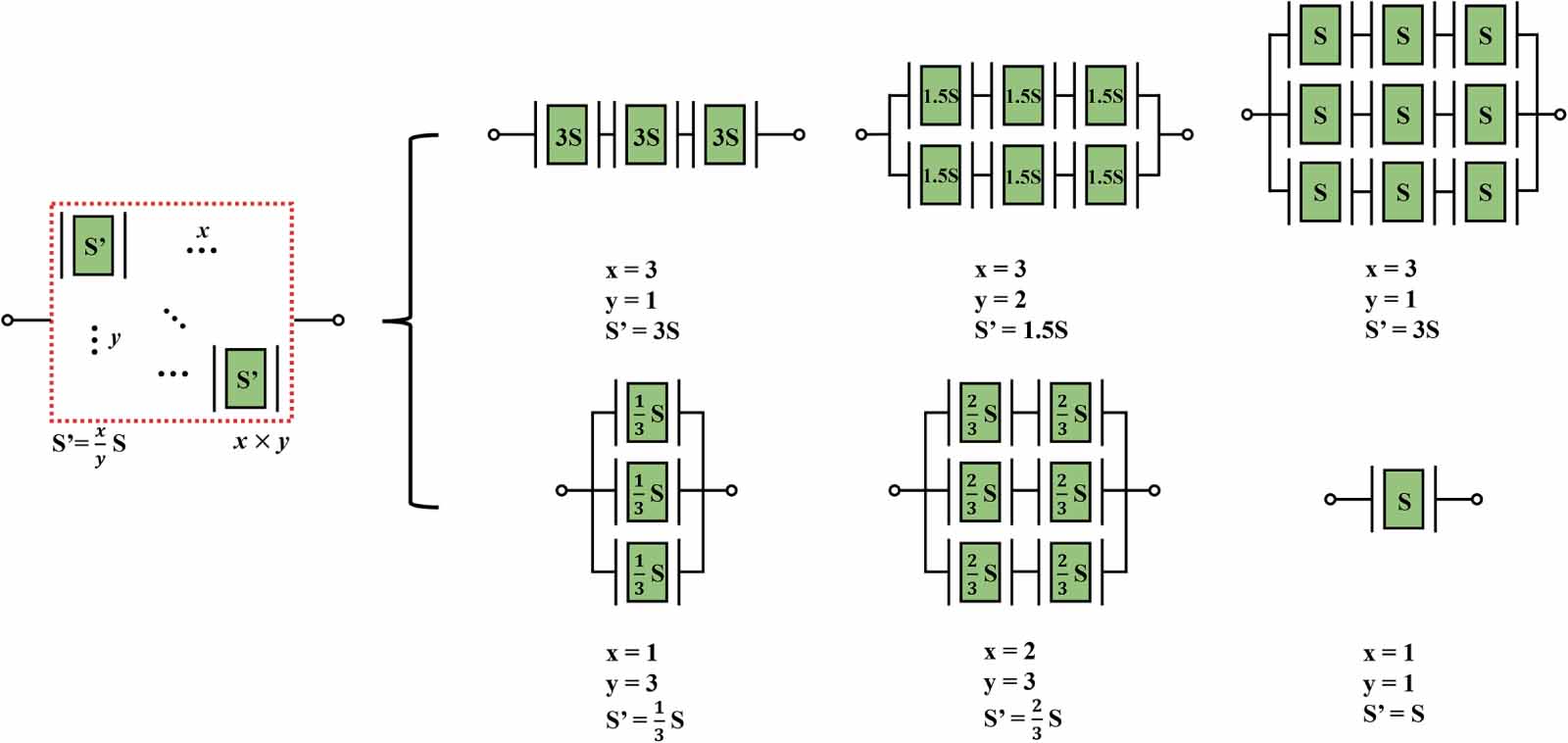 Ultra-high power handling capability bulk acoustic wave filters using ...