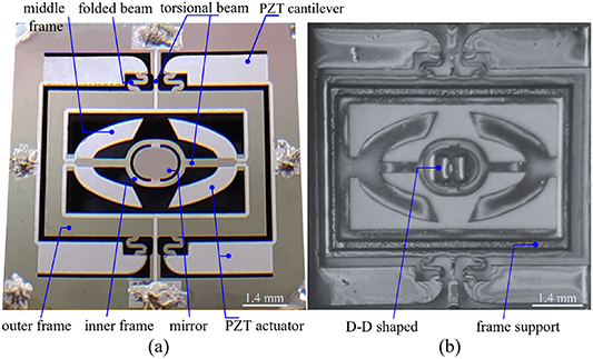 Fabrication and characterization of a 2D PZT MEMS resonant scanner ...