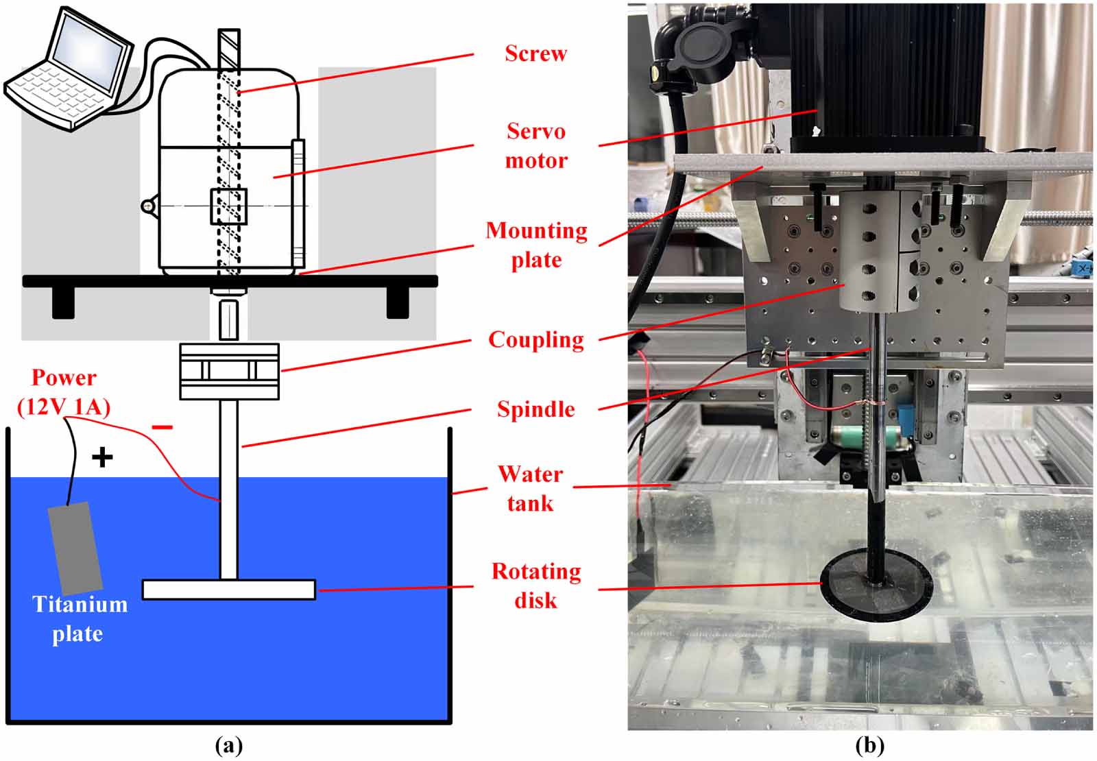 Investigation on drag reduction of micro-structured PDMS film with self ...