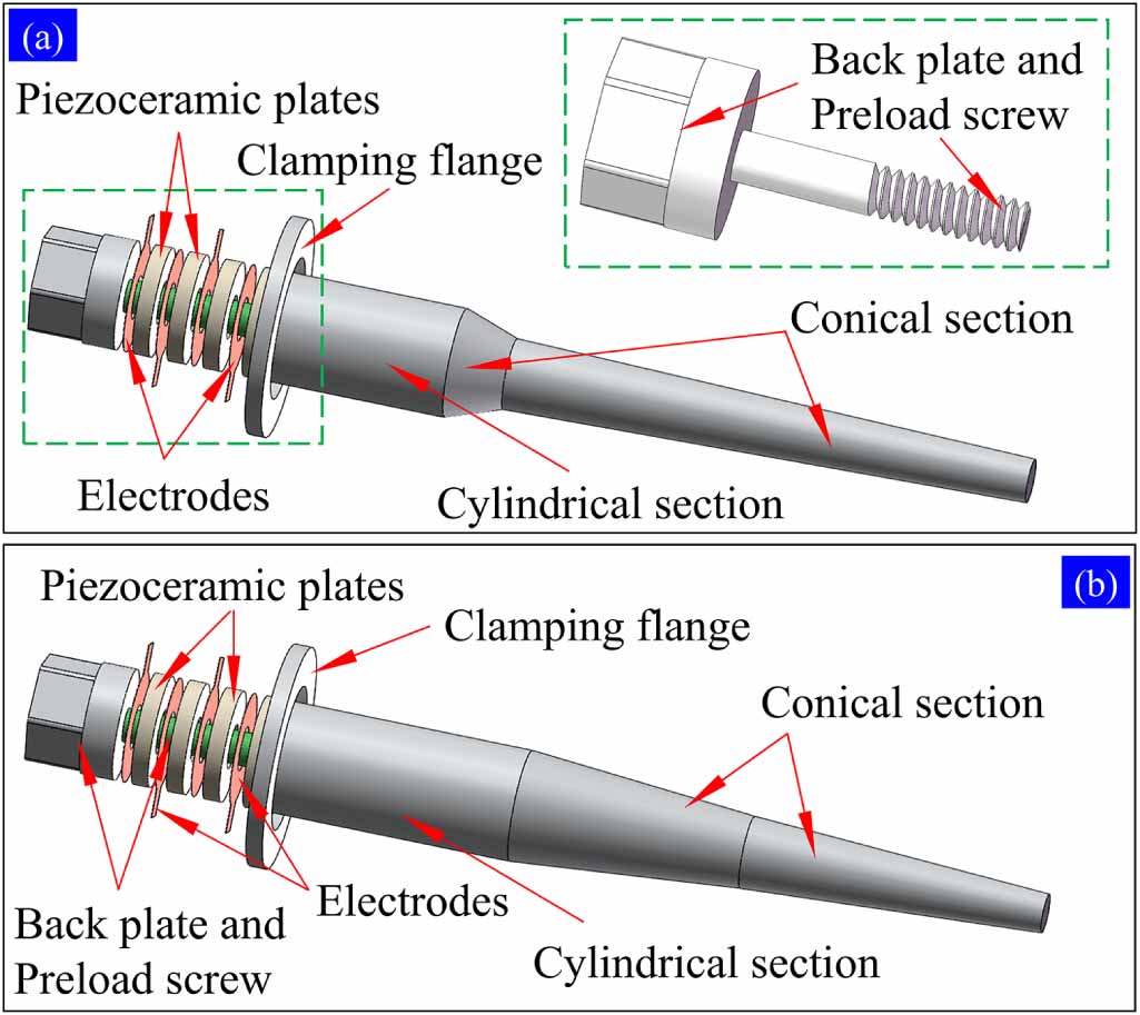A novel co-optimization design method for piezoelectric ultrasonic ...