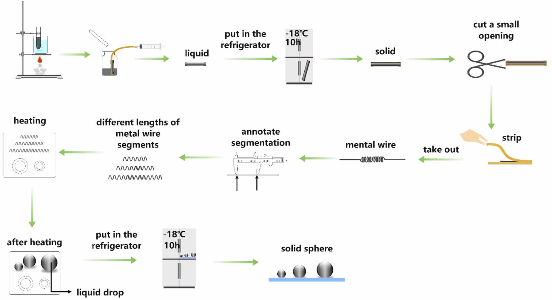 Mechanical behaviours of solid–liquid composites filled with liquid ...