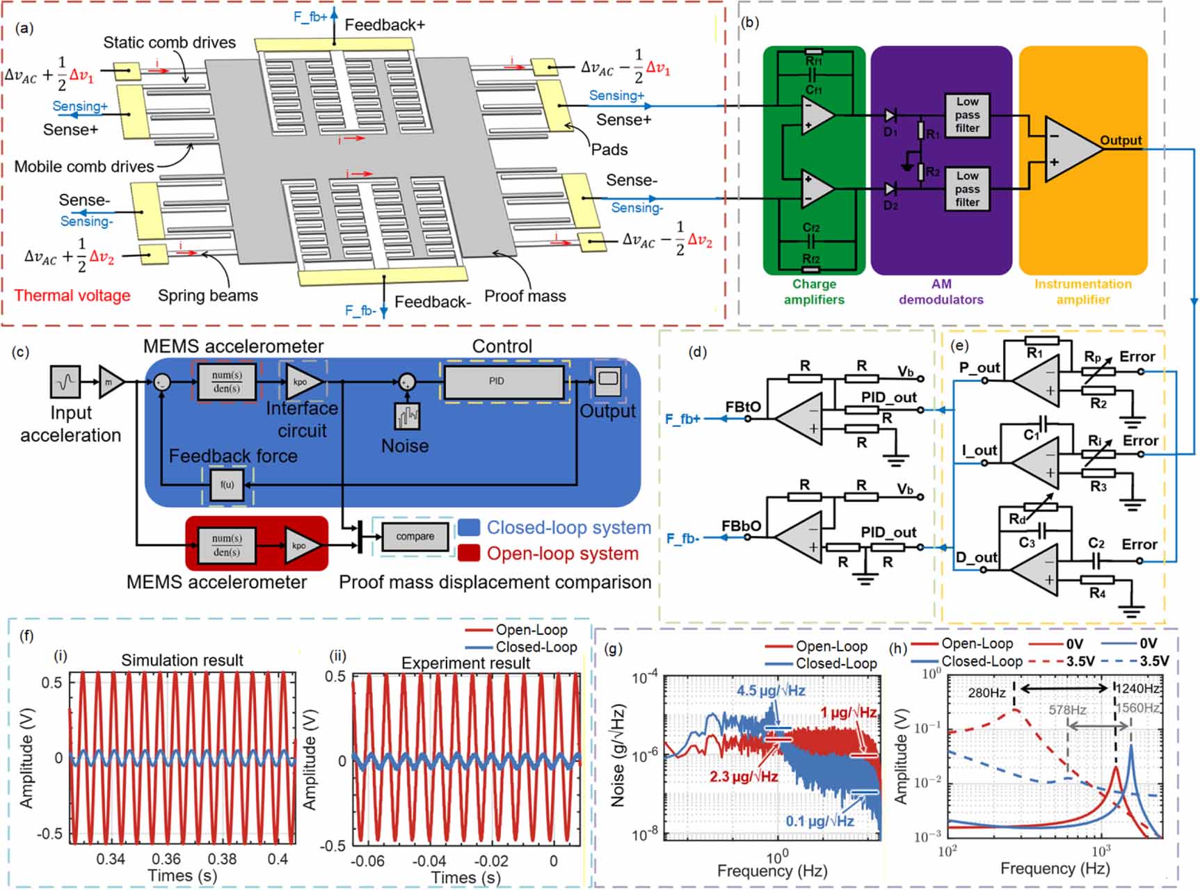 Accelerometer Component Thunkable Near-zero stiffness MEMS accelerometer utilizing electrothermal ...