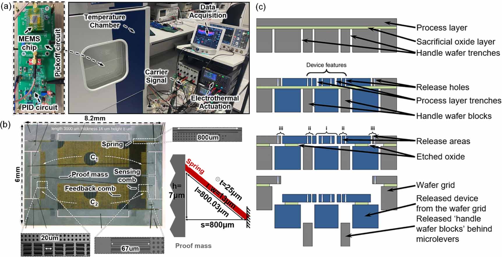 Near-zero stiffness MEMS accelerometer utilizing electrothermal ...