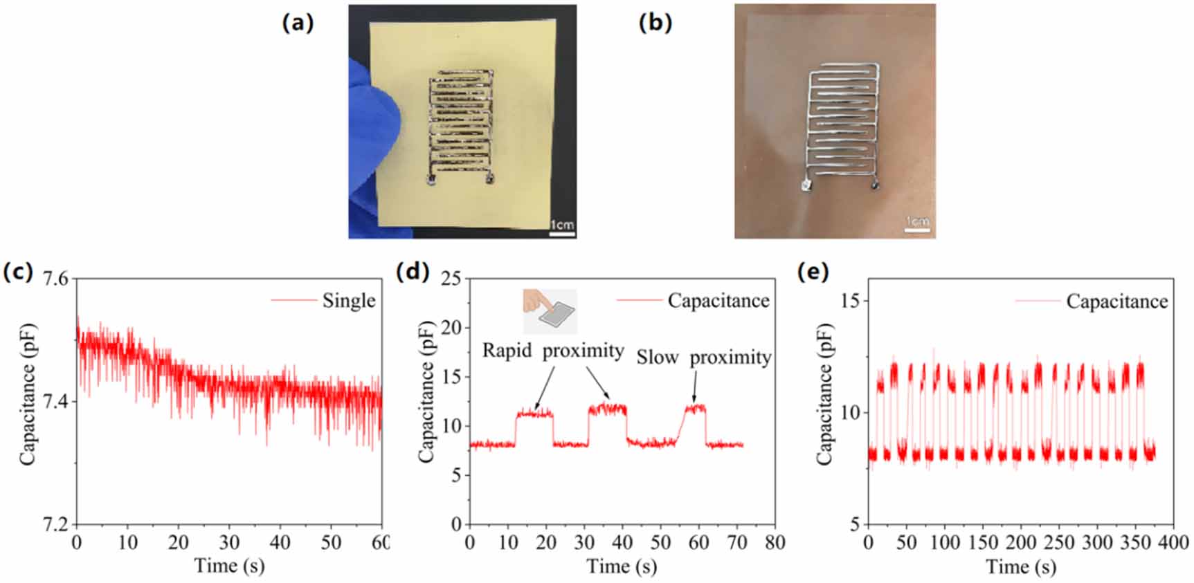 Fabricating liquid metal flexible stretchable electronics via the ...