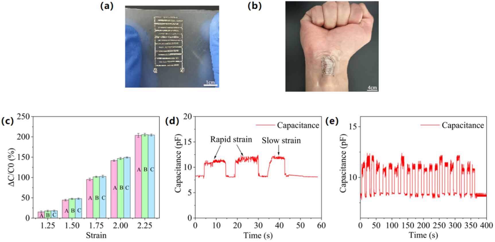 Fabricating liquid metal flexible stretchable electronics via the ...