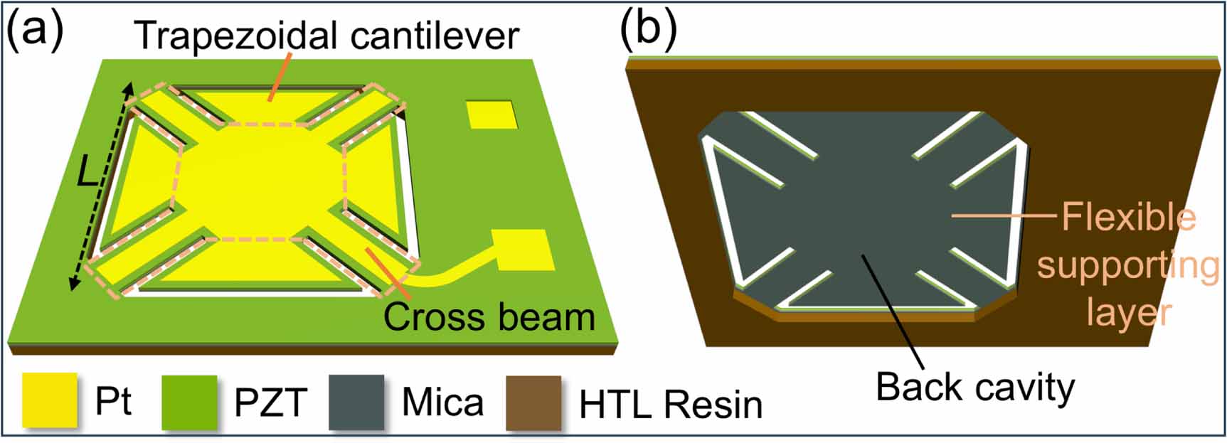 A flexible supporting layer-based cross beam-cantilever type ...