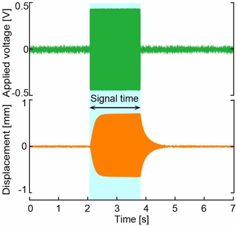 Acoustically driven MEMS mirror enhanced by a parallel Helmholtz ...