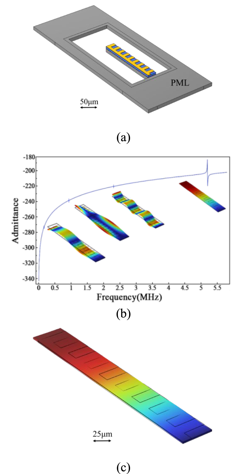High-Q piezoelectric AlN MEMS cantilever resonator employing a comb ...