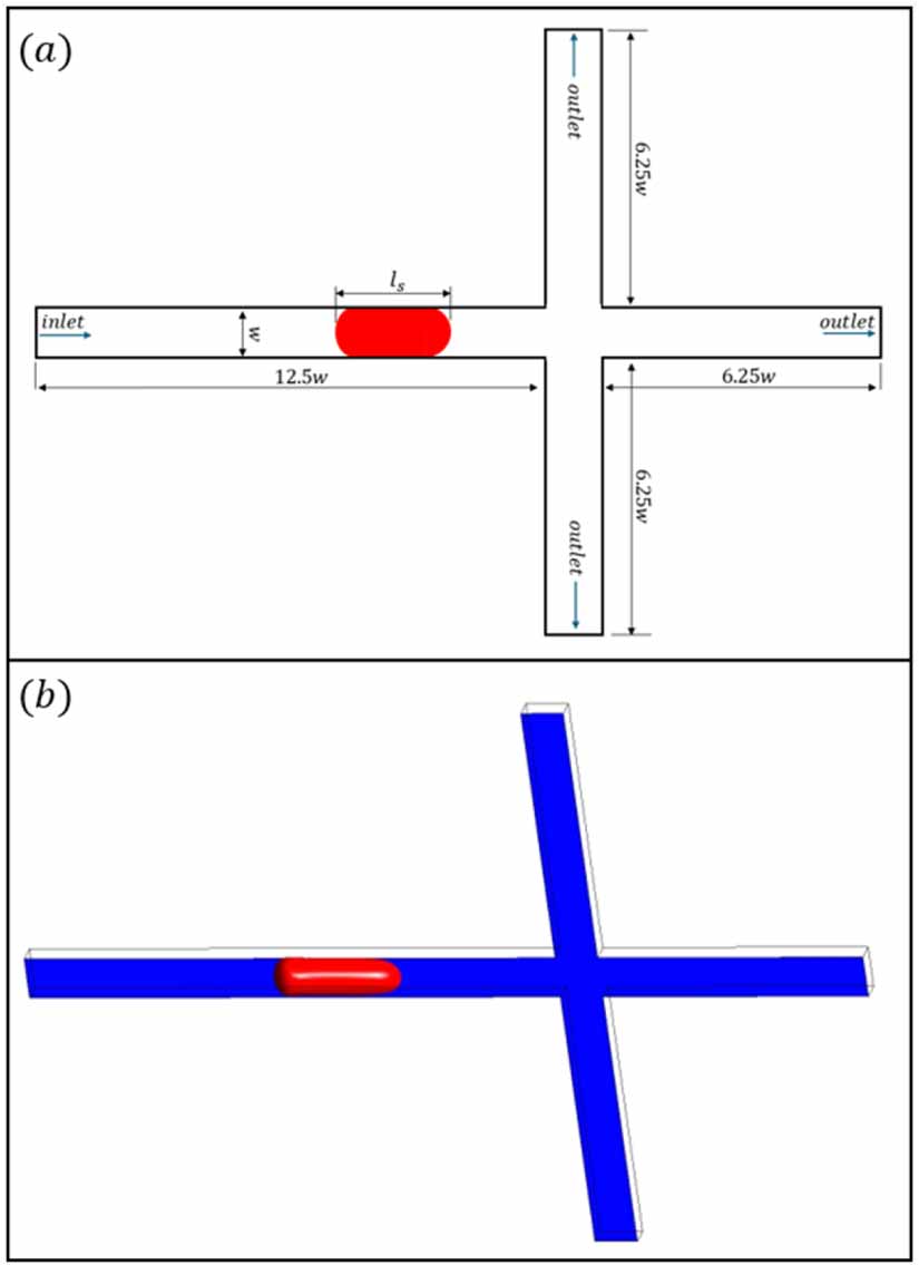 Droplet breakup regimes and critical capillary number in a cross ...