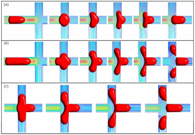Droplet breakup regimes and critical capillary number in a cross ...