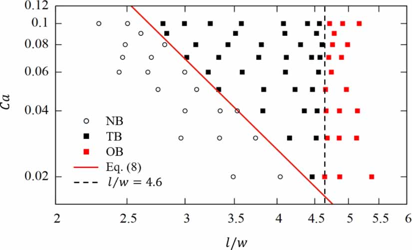 Droplet breakup regimes and critical capillary number in a cross ...