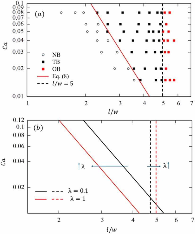 Droplet breakup regimes and critical capillary number in a cross ...