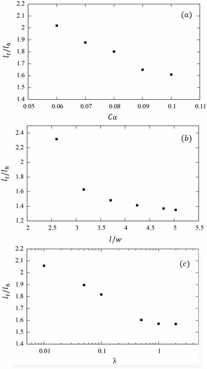 Droplet breakup regimes and critical capillary number in a cross ...