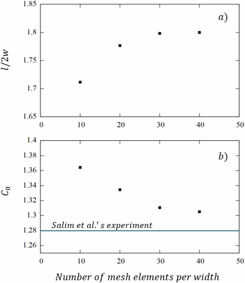 Droplet breakup regimes and critical capillary number in a cross ...