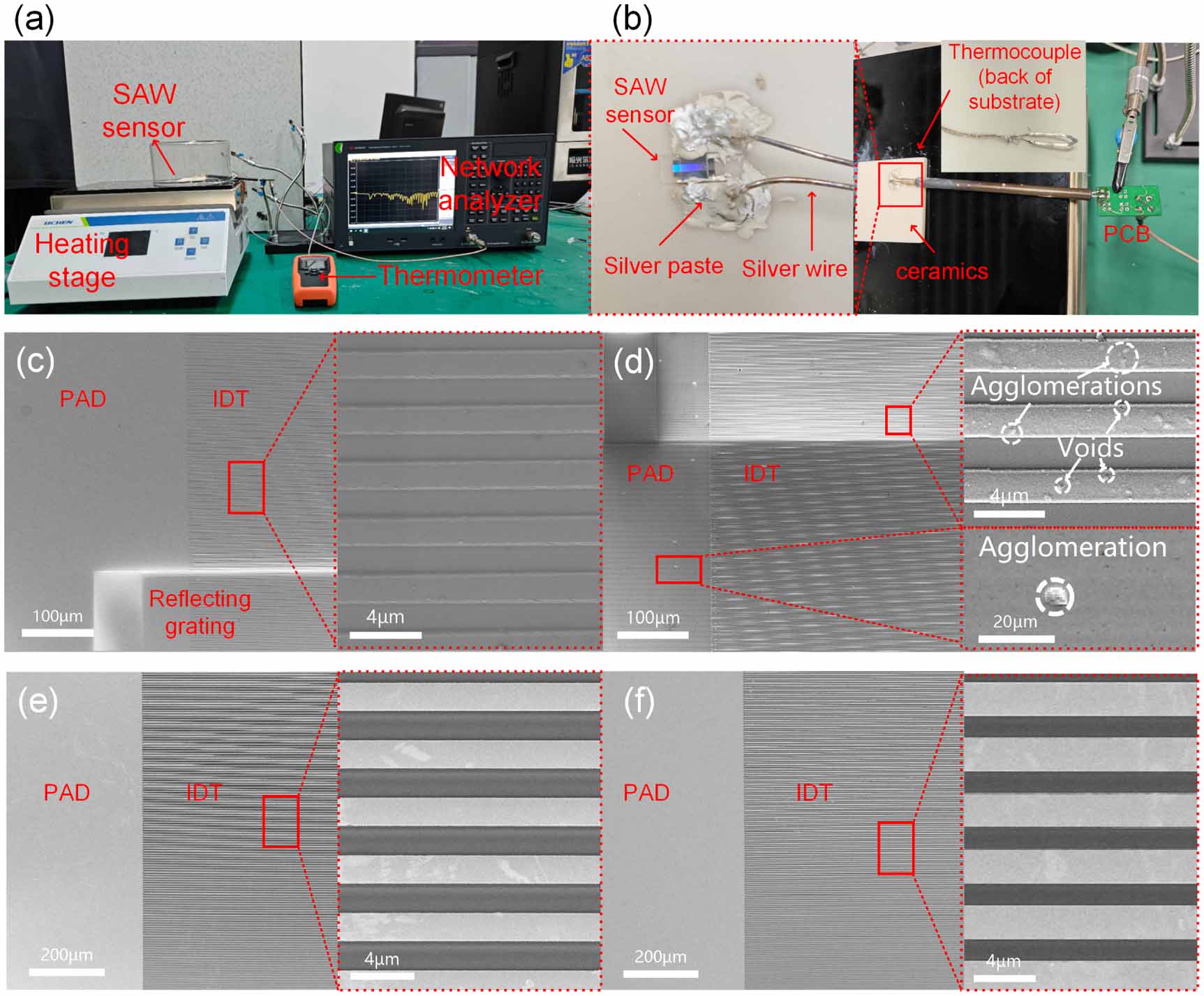Platinum/quartz based surface acoustic wave device for monotonic long ...