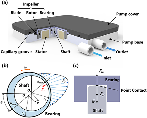An ultra-thin plate-level micropump with hydraulic-electromagnetic co ...