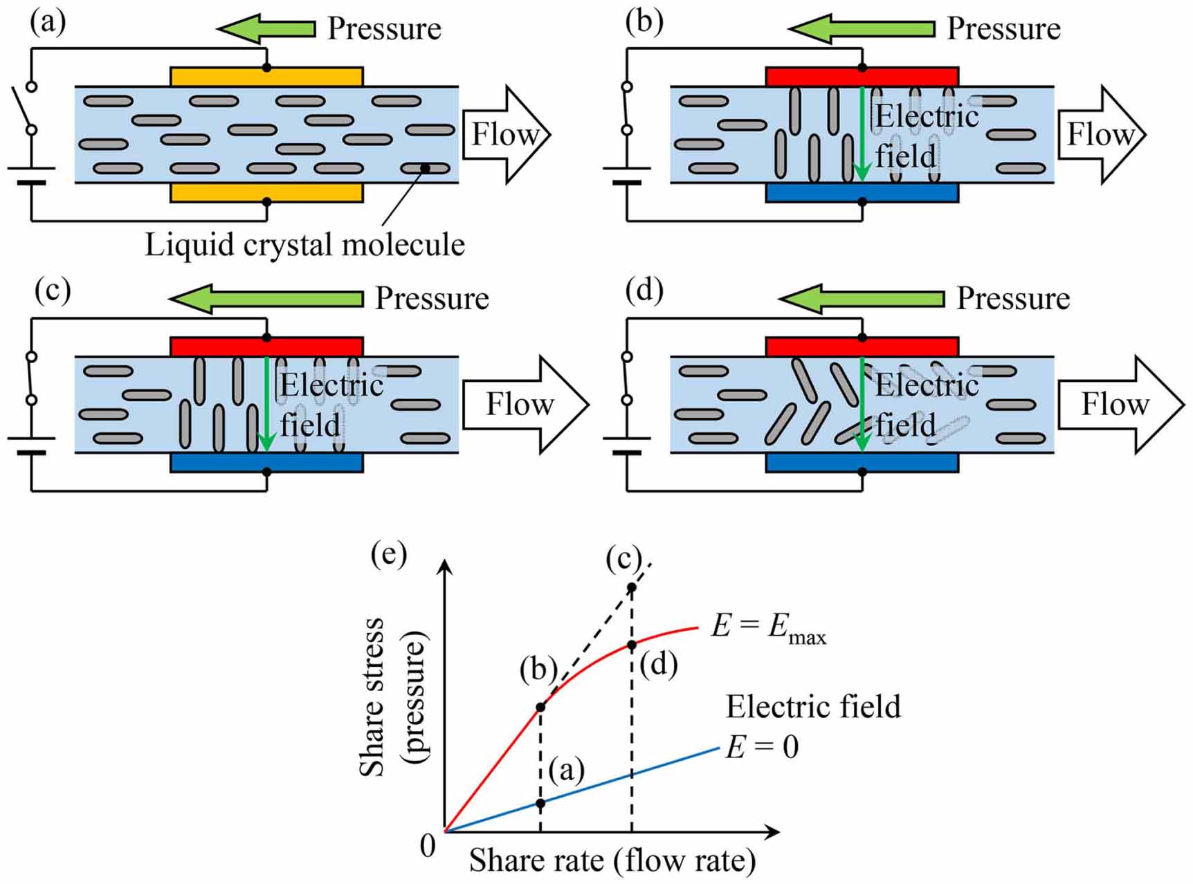 A novel soft microactuator with an embedded ultra-small stacked electro ...