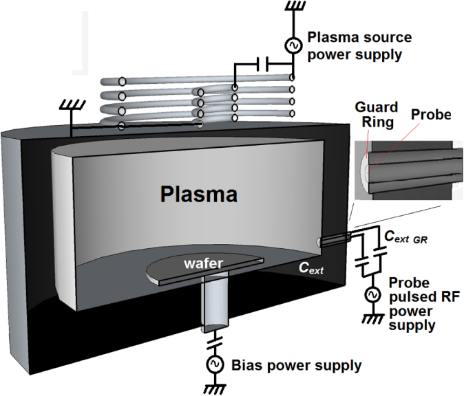 Probe Planarization Time-resolved ion flux, electron temperature and plasma density ...