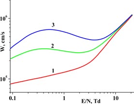 Figure 11.