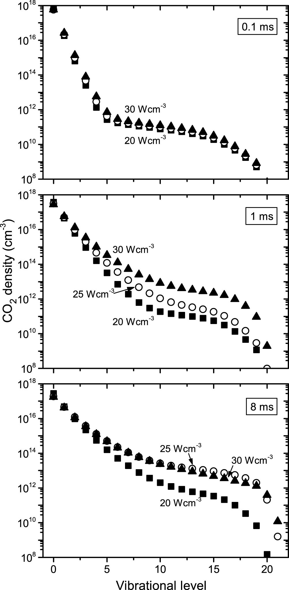 Splitting of CO2 by vibrational excitation in non-equilibrium plasmas ...