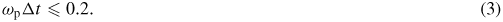 Equation (3)
