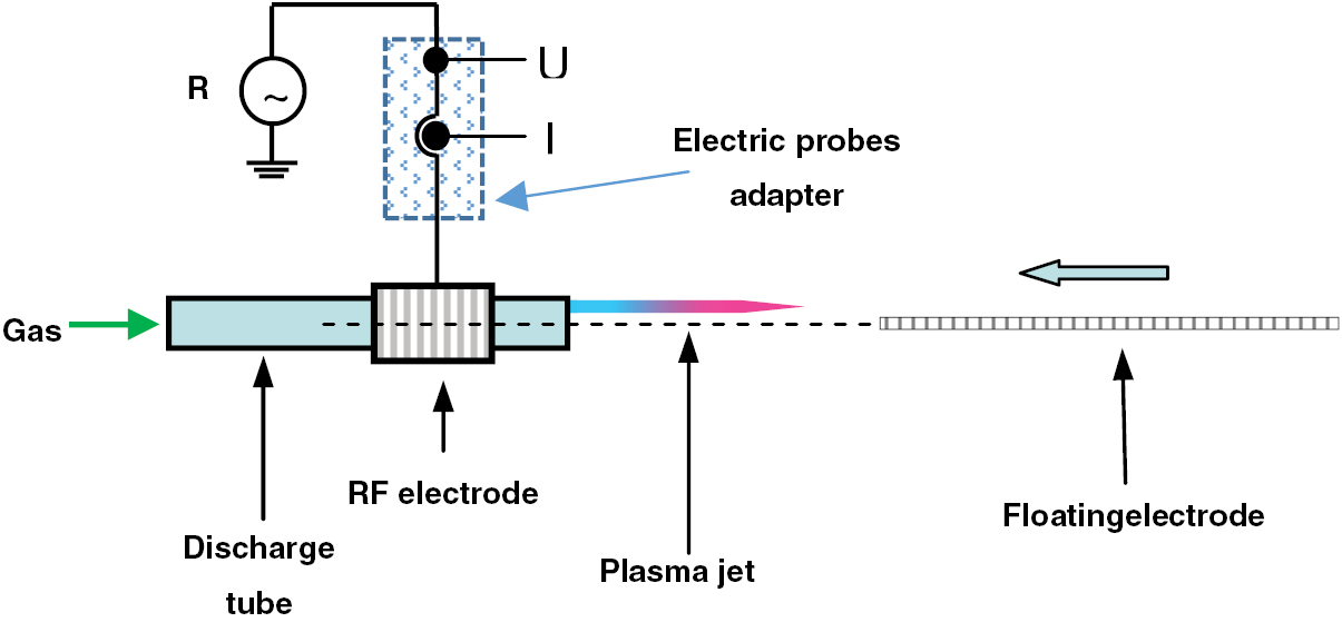 Characteristics of a long and stable filamentary argon plasma jet ...