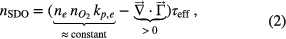 Equation (2)