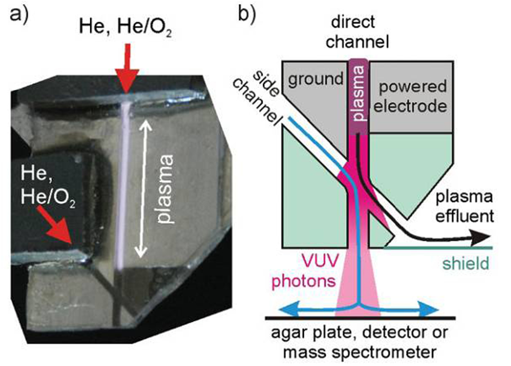 Atmospheric pressure plasma jets: an overview of devices and new ...