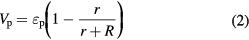 Equation (2)