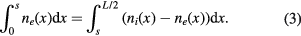 Equation (3)