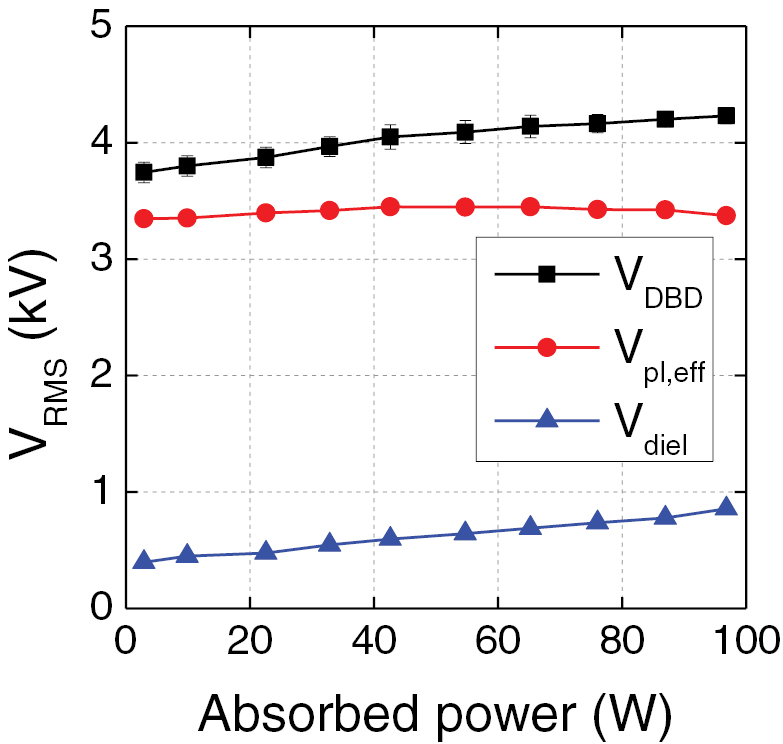 The influence of power and frequency on the filamentary behavior of a ...