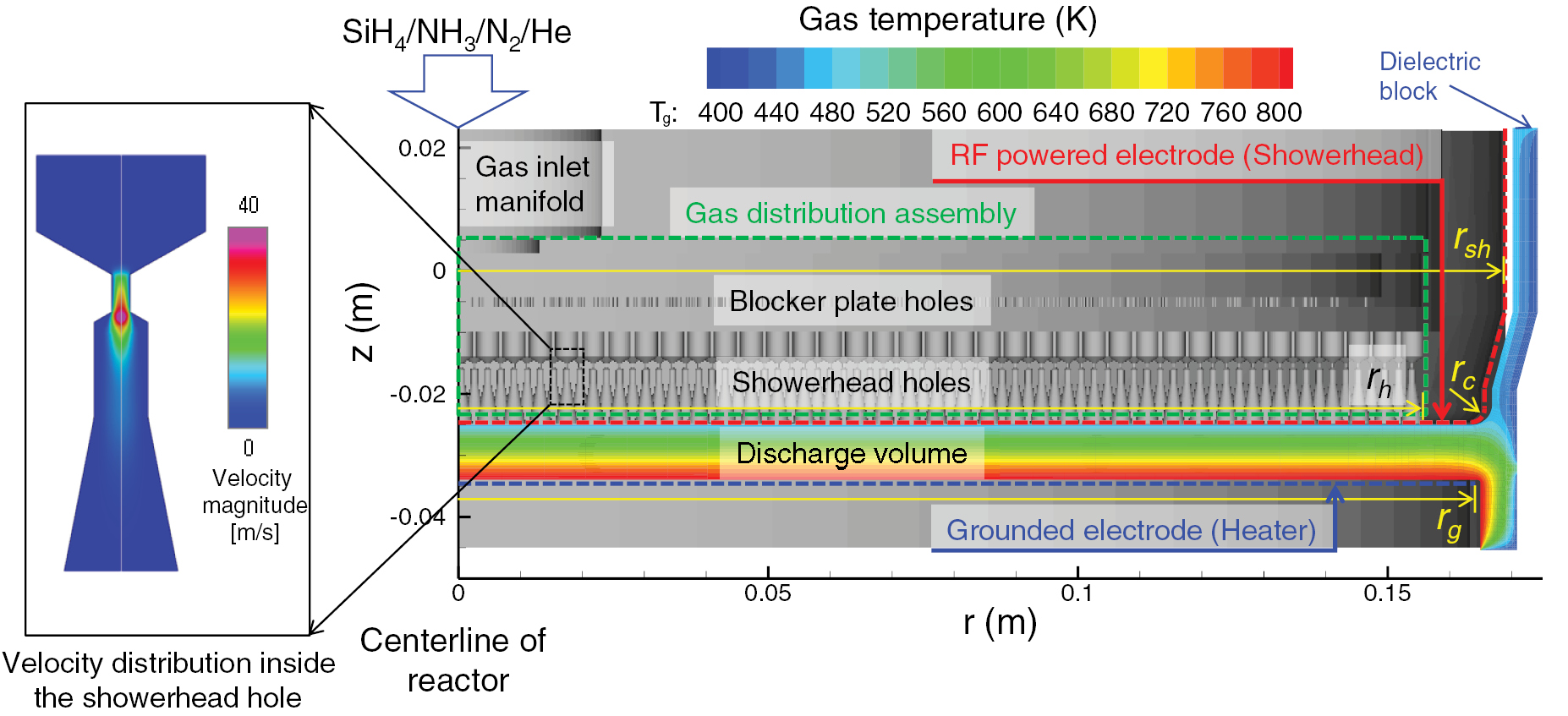 2D fluid model analysis for the effect of 3D gas flow on a capacitively ...