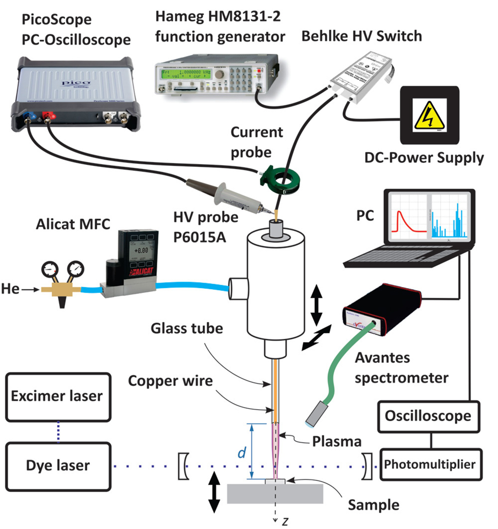 Metastable helium atom density in a single electrode atmospheric plasma