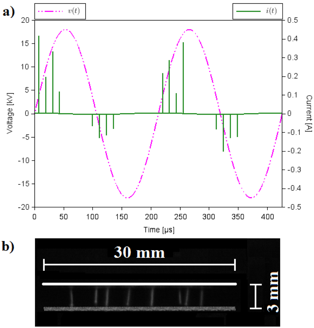 Characterization of a dielectric barrier discharge in contact with ...
