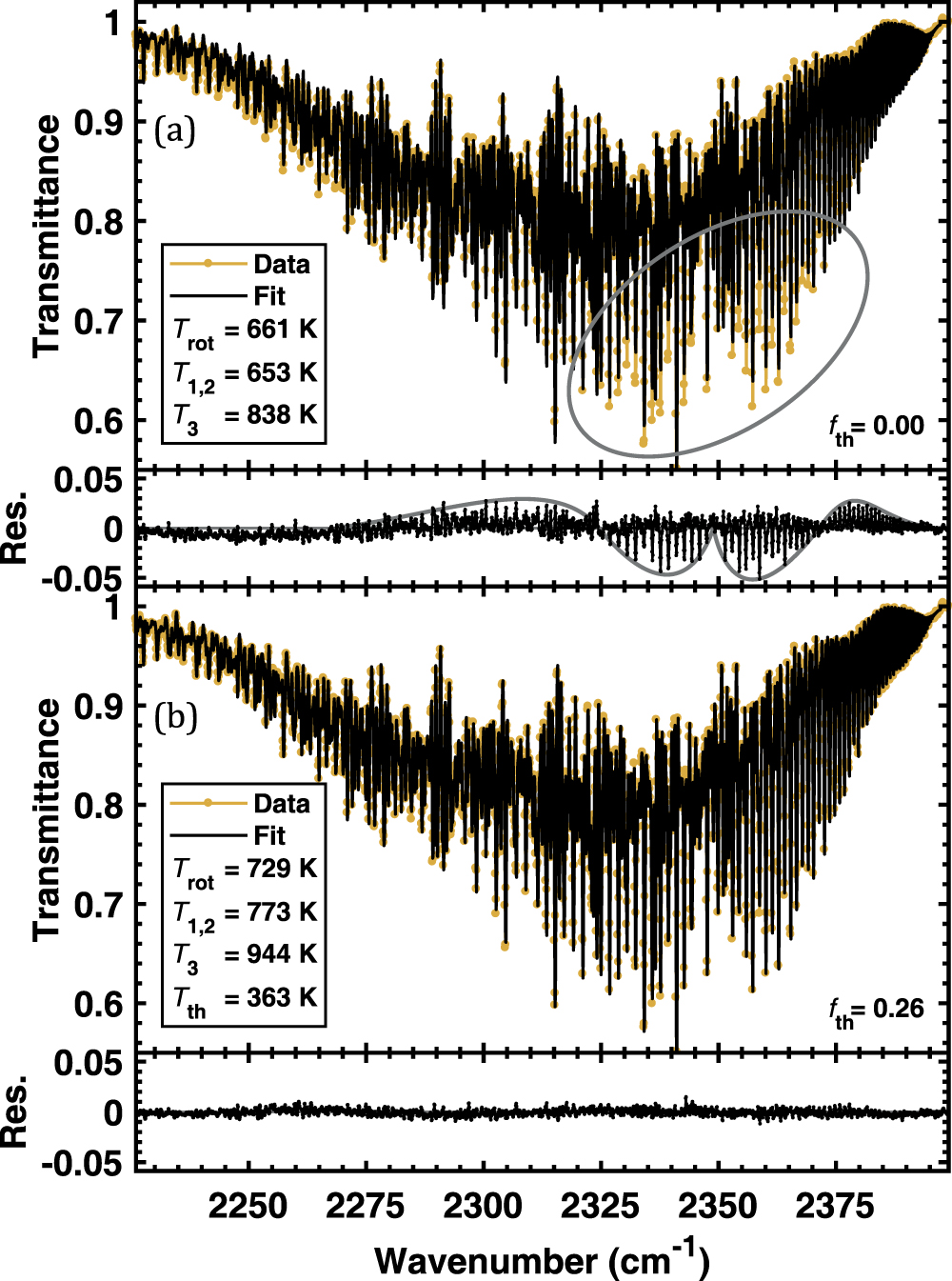 Time evolution of vibrational temperatures in a CO2 glow discharge ...