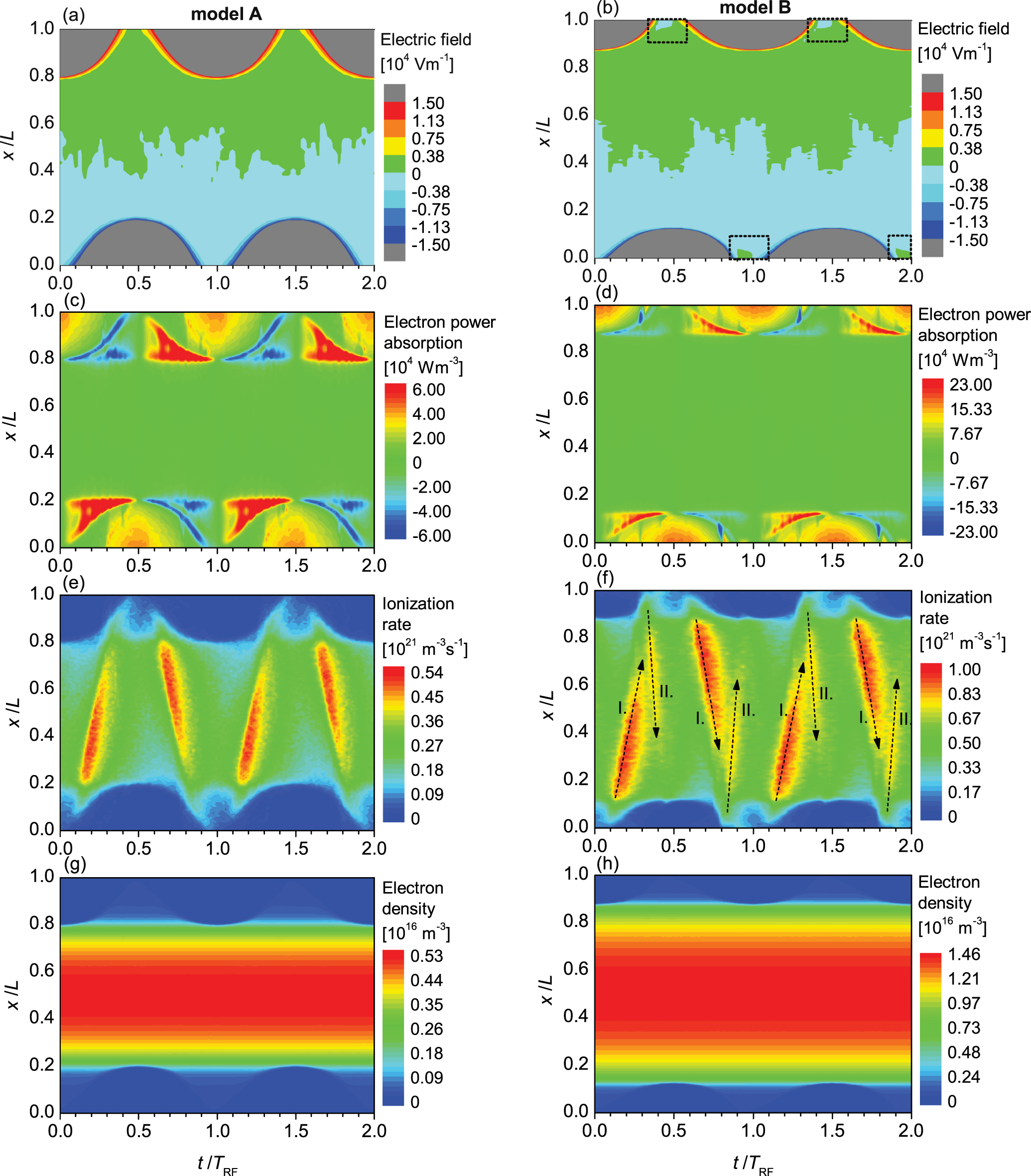 The role of electron induced secondary electron emission from SiO2 ...